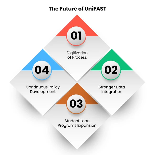 UniFAST